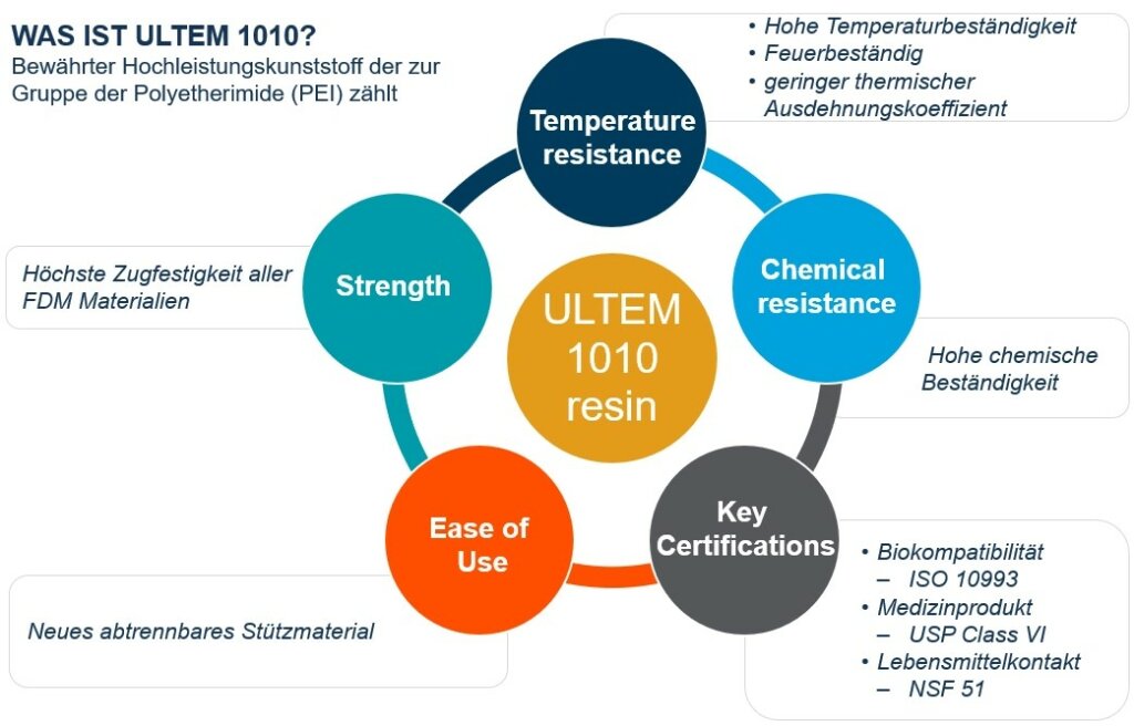 Ultem1010.