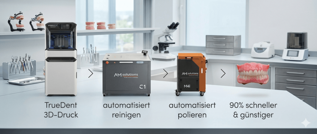 Vollautomatisierter Dental-3D-Druck-Workflow von CINTEG: Prozessschritte vom TrueDent 3D-Druck &uuml;ber automatisierte Reinigung und Politur bis zum fertigen Zahnersatz in einer Dentallabor-Umgebung.
