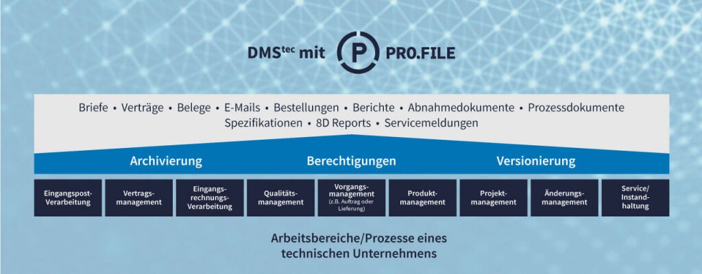 auf dem Bild sieht man den schriftzug DMStec mit PRO.FILE.