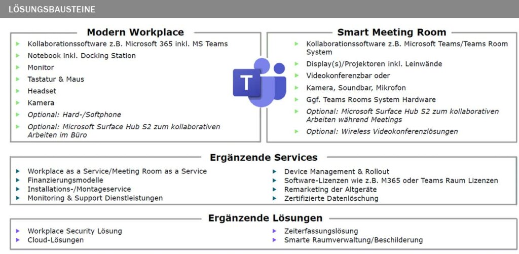 Systemtechnik Konferenz Lösungsbausteine.